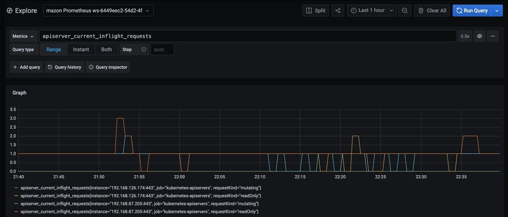 ijaganna_Cross-Region-Metrics-Prometheus_f11