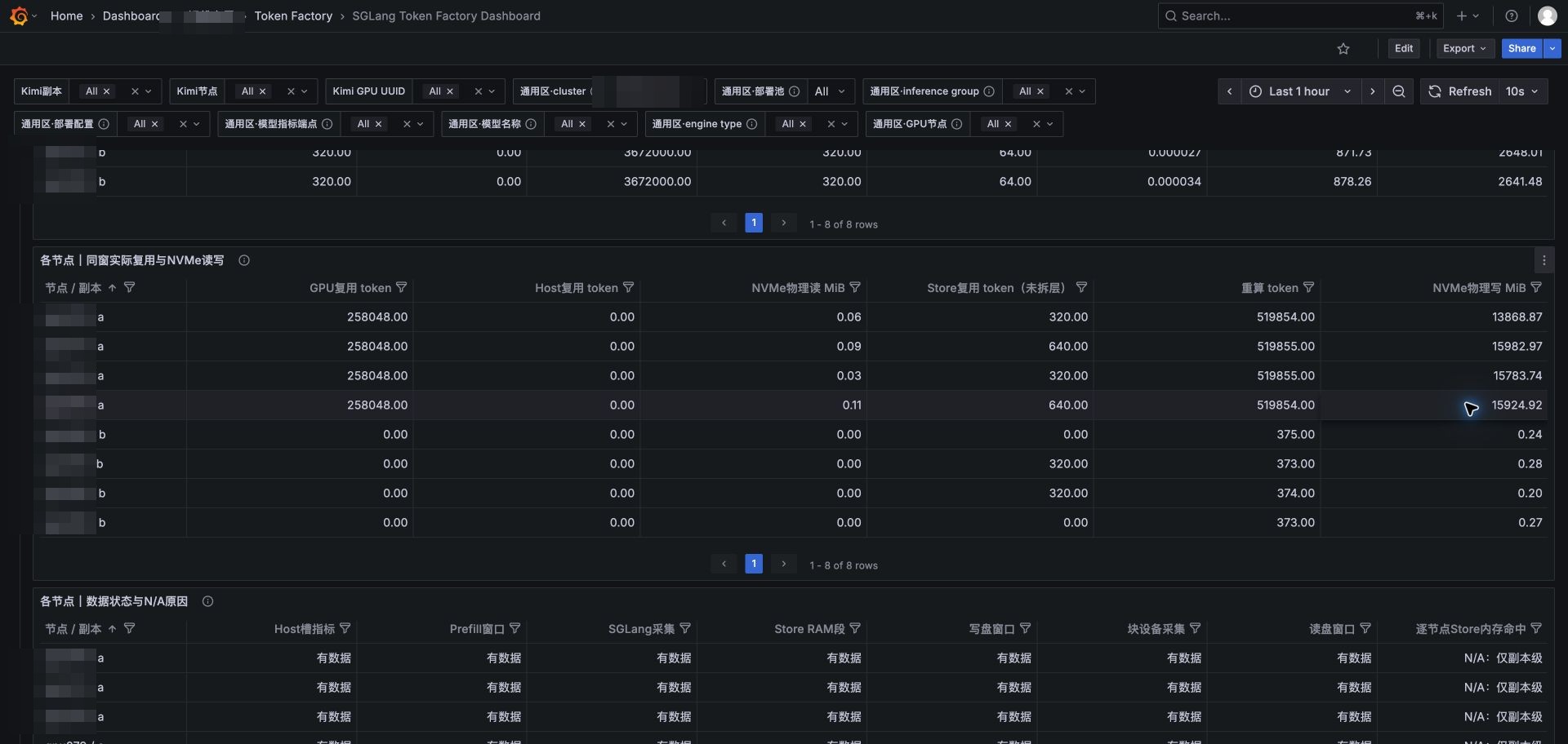 各节点同窗实际复用与 NVMe 读写对照(脱敏截图)